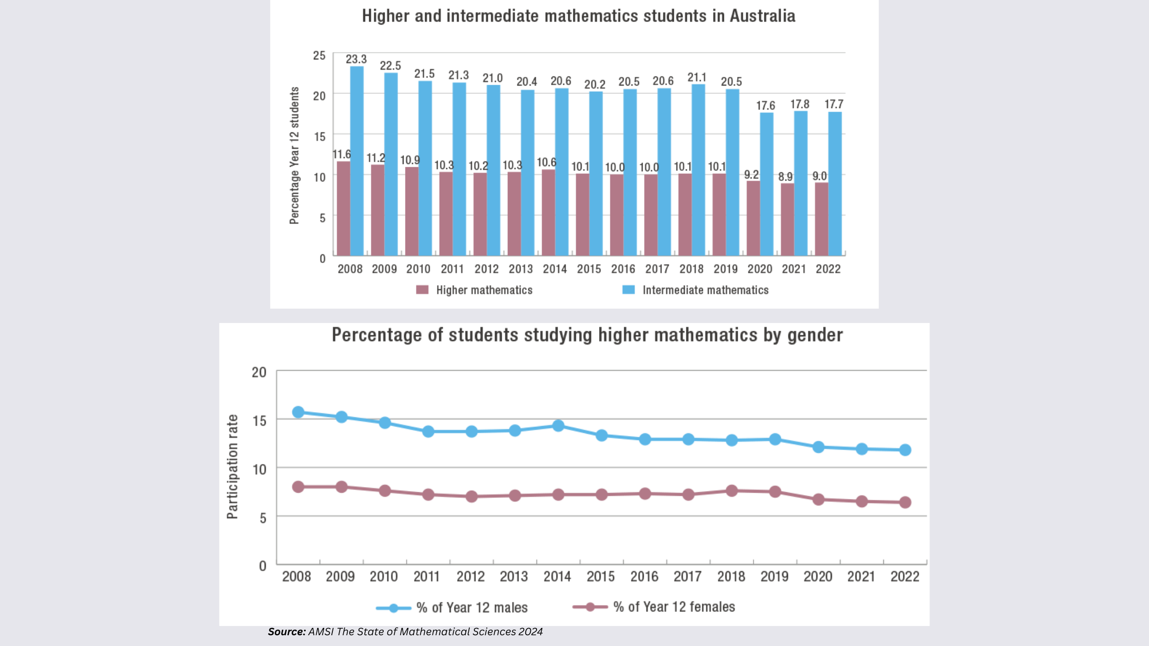 AMSI The state of Mathematical Sciences 2024_2